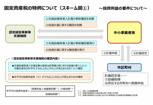 フロー図1