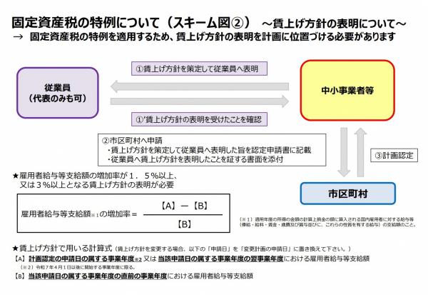 フロー図4