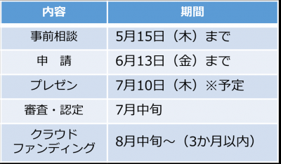 クラファンスケジュール