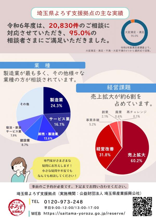 鴻巣市出張相談会チラシ裏