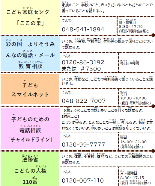 相談先の連絡先