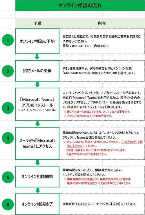 オンライン相談の流れ