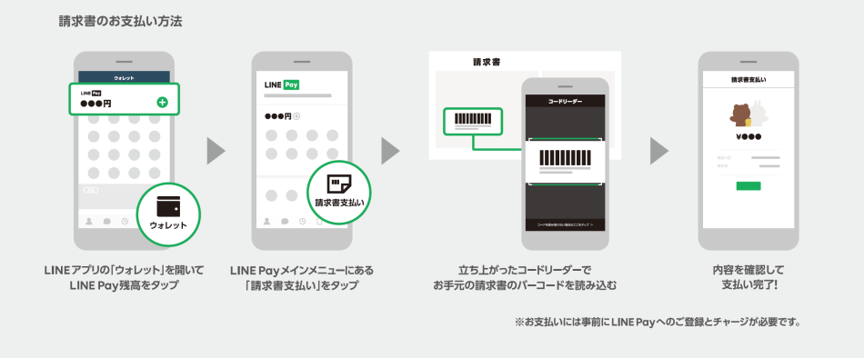 LINE Payの画像2