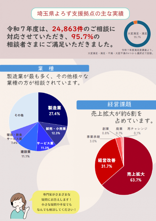 鴻巣市出張相談会チラシ裏
