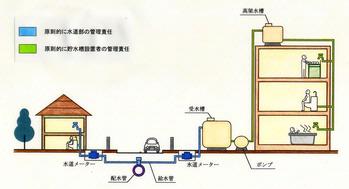 （画像）貯水槽水道の管理について 