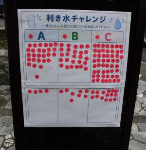 ④