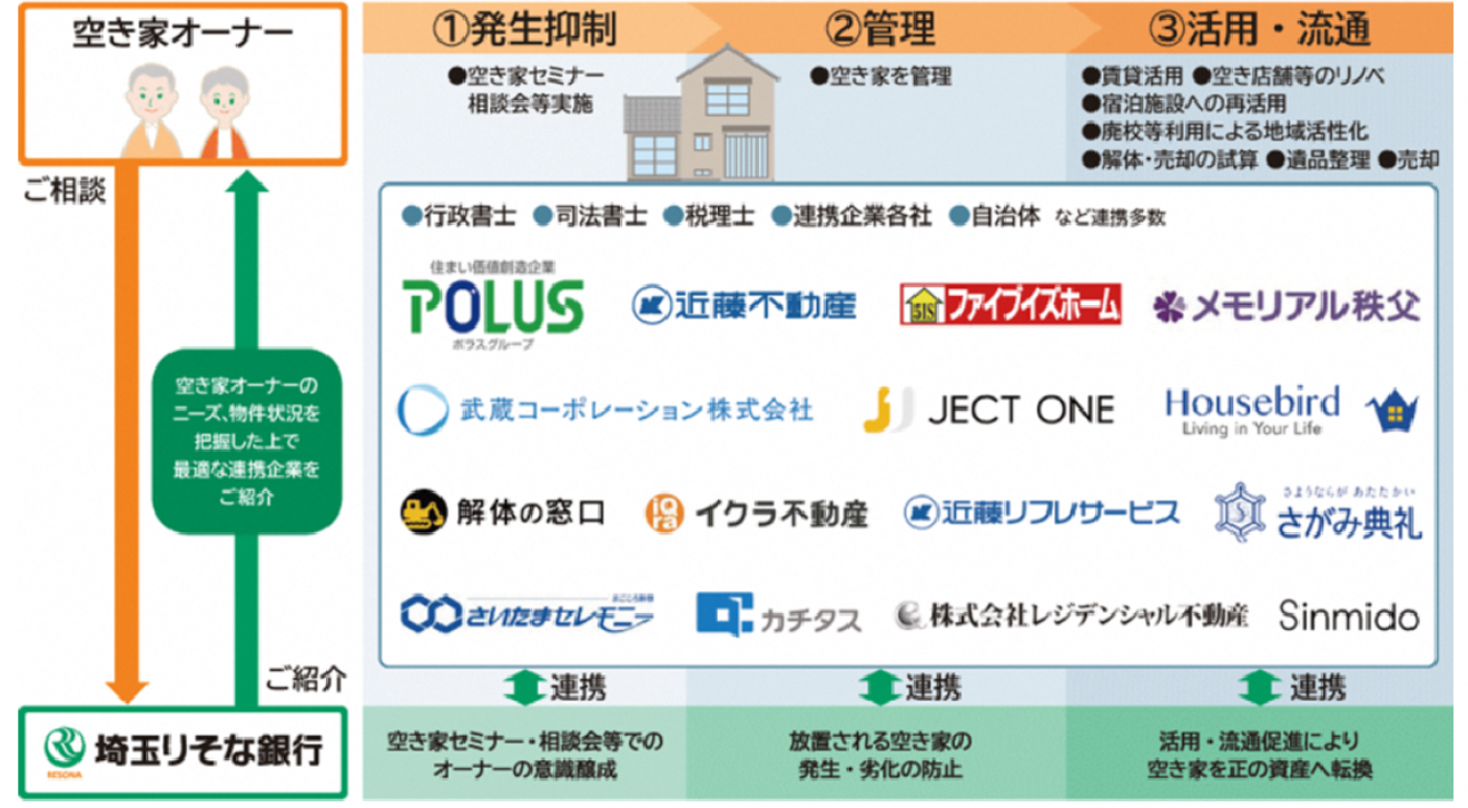 イメージ図２