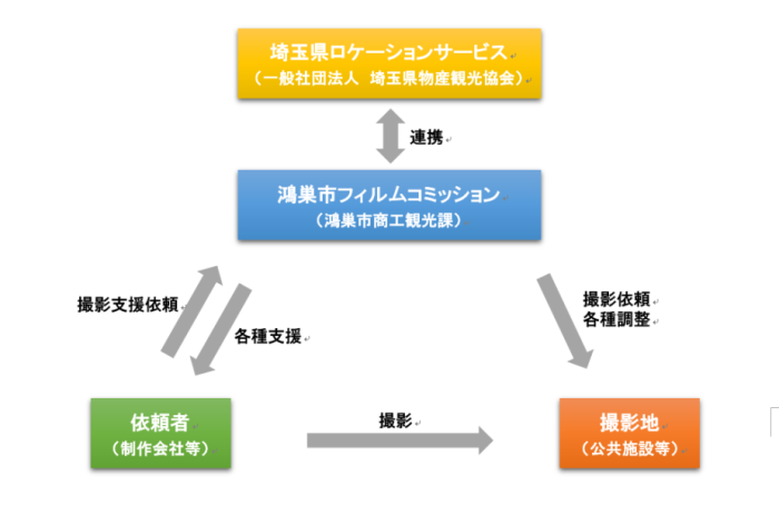 提供可能なサービスの画像