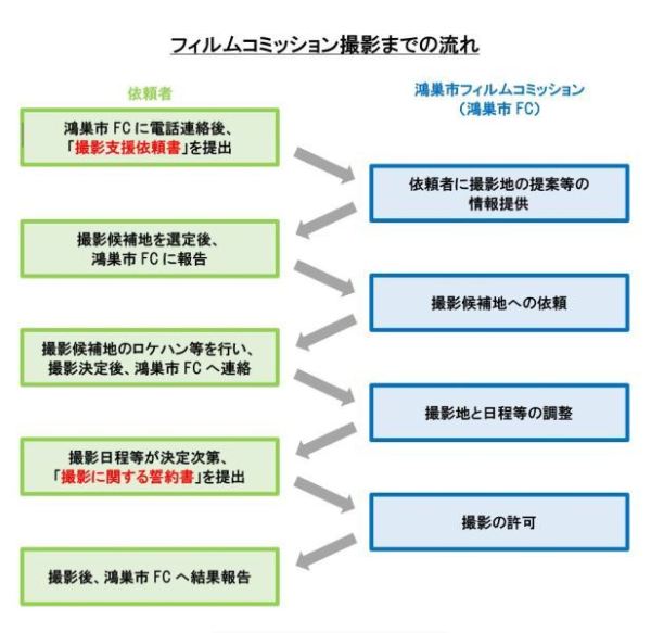 受付窓口の画像