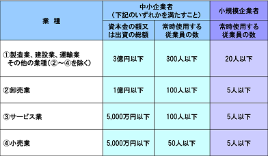 中小企業基本法の規定の画像