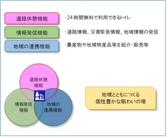 道の駅図の画像