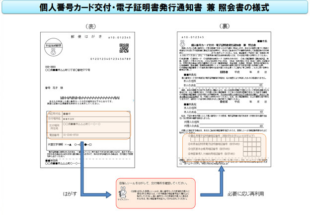 交付通知書の受け取りの画像