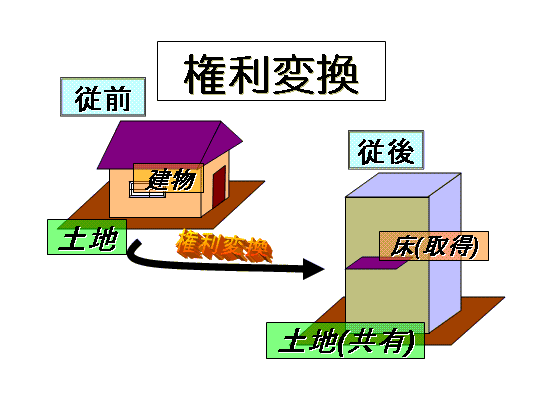 （イラスト）権利変換計画の概要