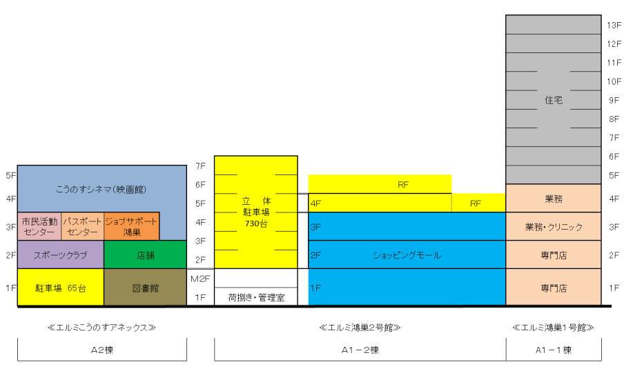 （画像）A地区の施設概要