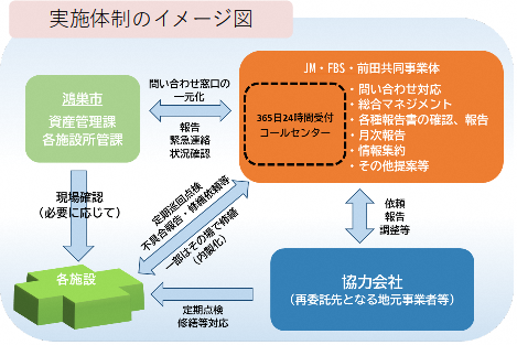 実施体制のイメージ図