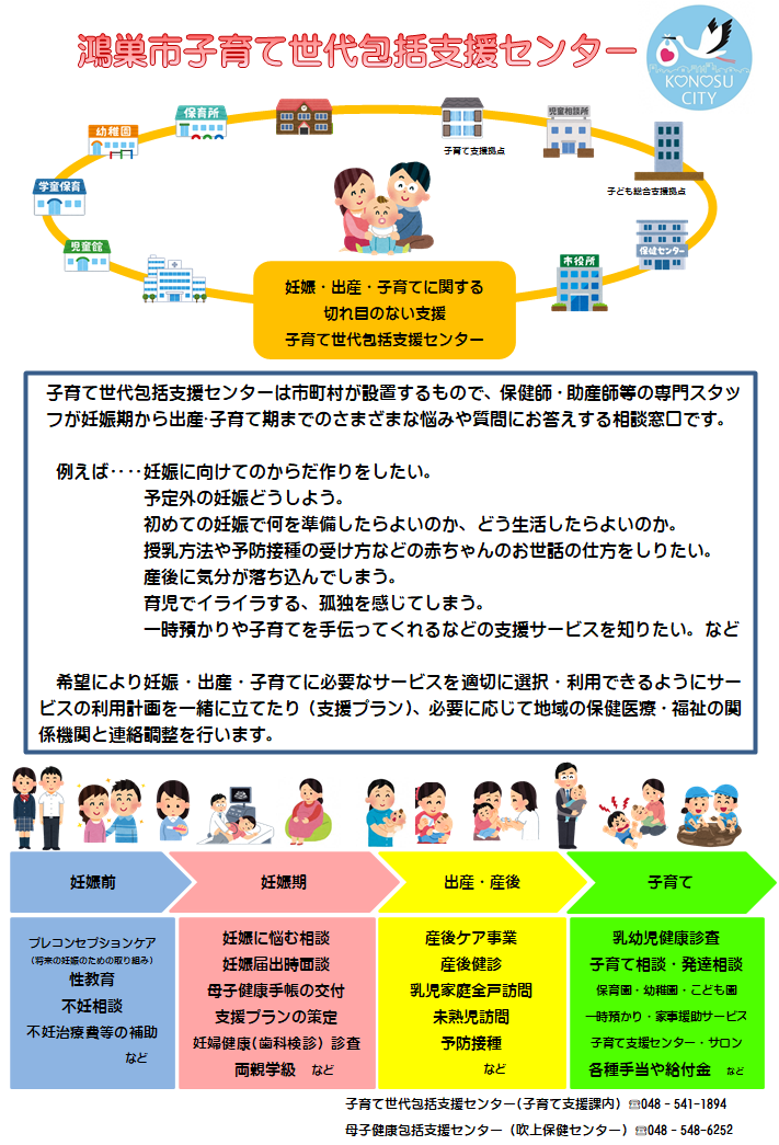 子育て世代包括支援センターの説明の画像です