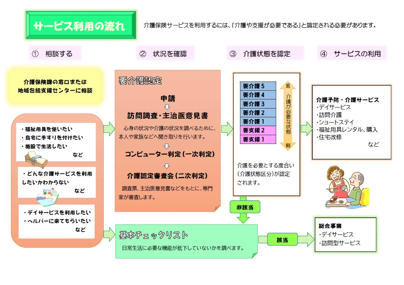 サービス利用の流れ