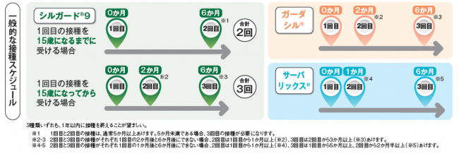 接種間隔の画像