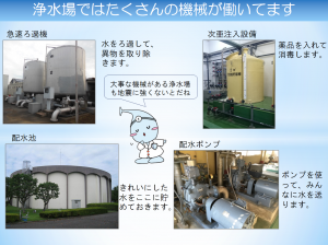 水道週間パネル展示の例（浄水場について）