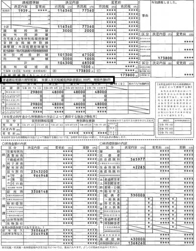 普通徴収税額決定通知