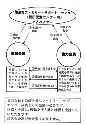 利用の流れ