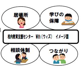 校内教育支援センターＷｉｔｈ（ウィズ）イメージ図