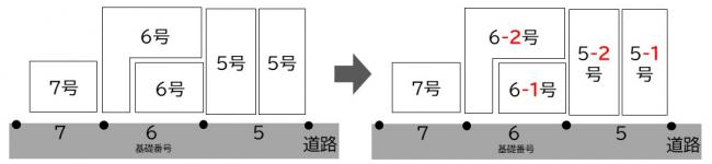 例1