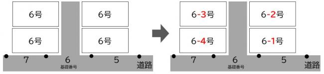 例2