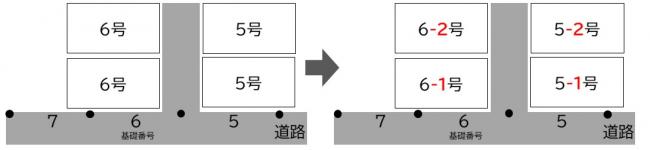 例3