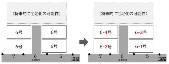 例4