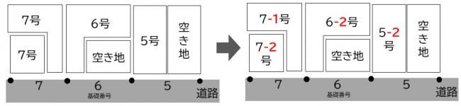 例5