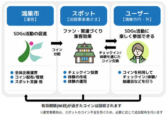 仕組み