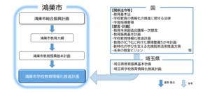 計画の位置づけ