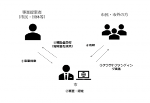 補助金イメージ