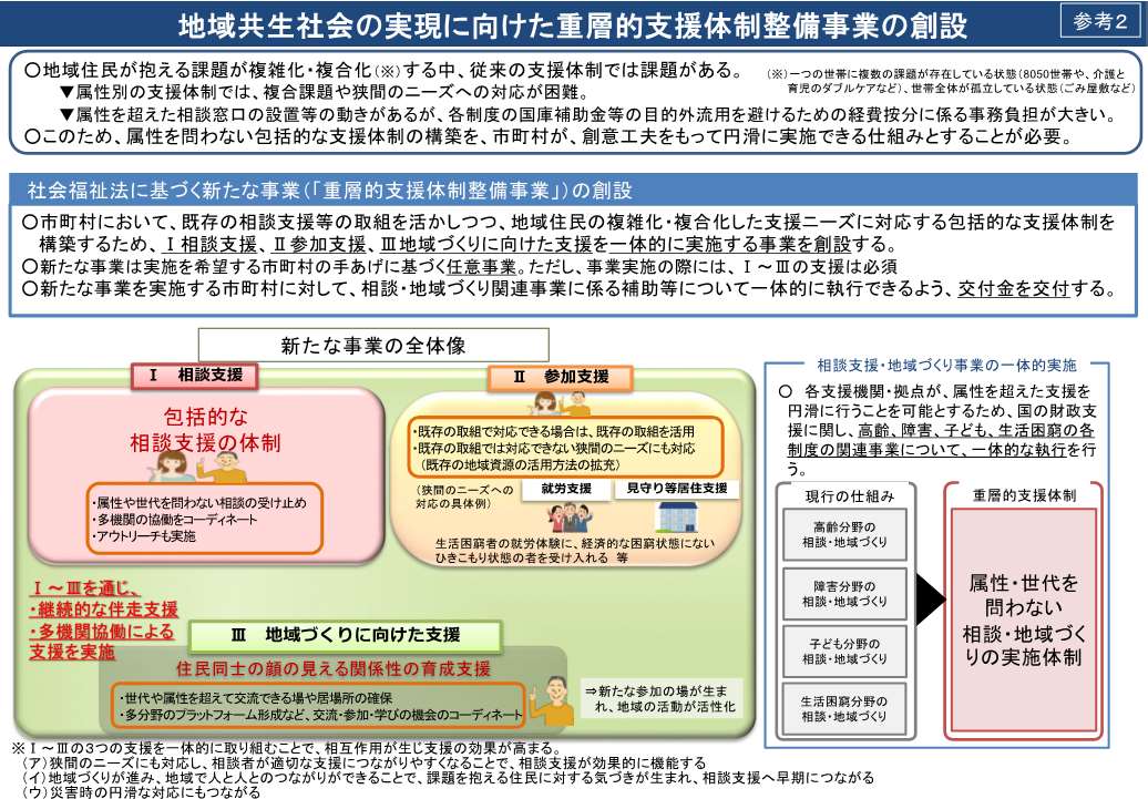 地域共生社会の実現のための社会福祉法等の一部を改正する法律（令和2年法律第52号）の概要
