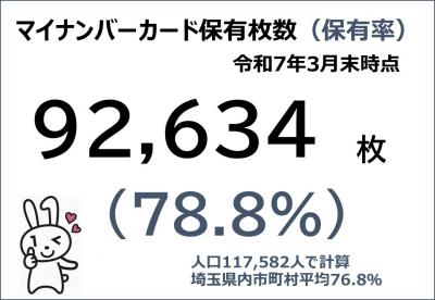 保有率