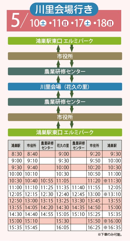 川里会場行き