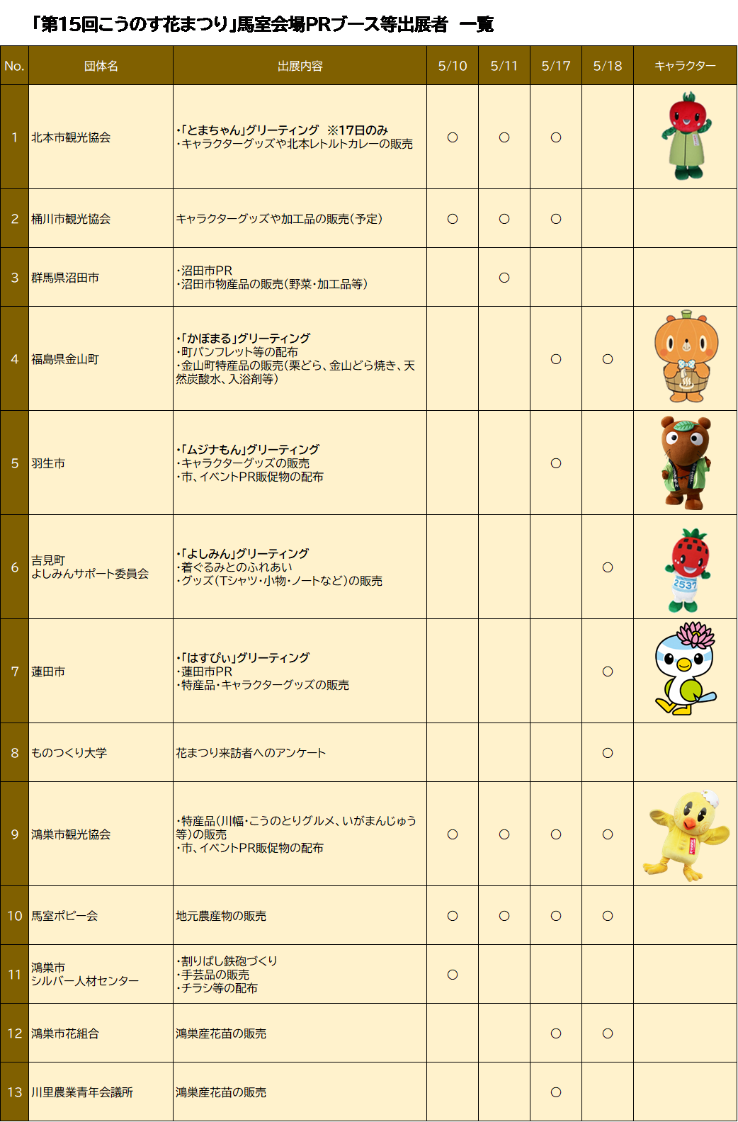 PR出展者・ゆるキャラ一覧