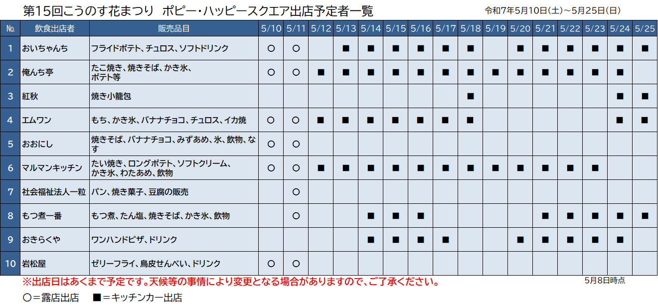 5.8出店者一覧