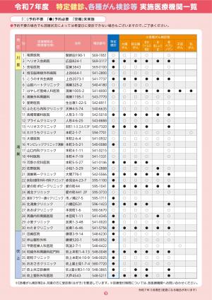 特定健診のご案内③