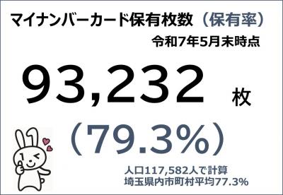保有率