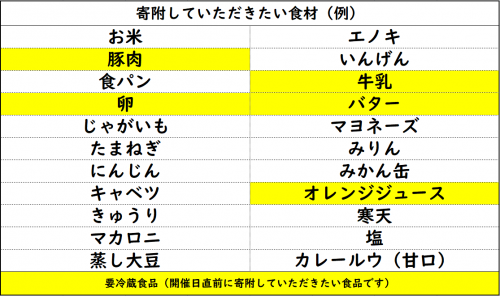 食材リスト