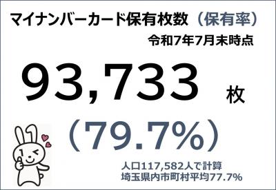 保有率