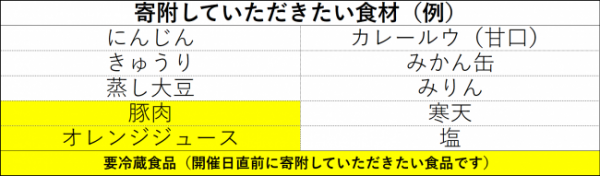 希望食材リスト