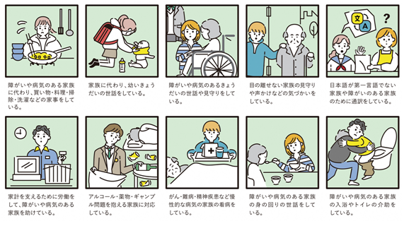 ヤングケアラーの例（れい）の画像