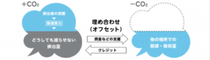 カーボンオフセット