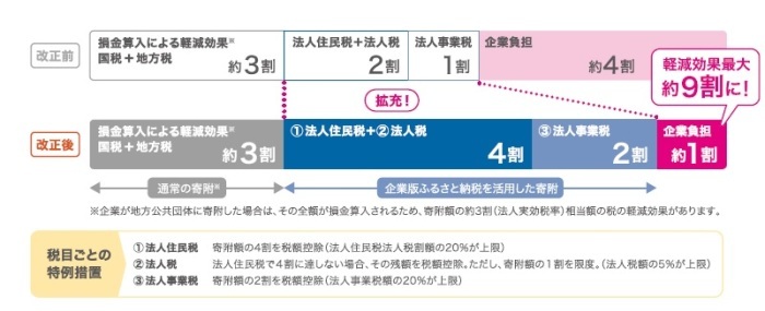 制度概要の画像