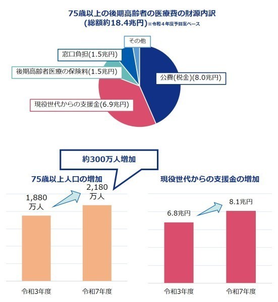 見直しの背景の画像