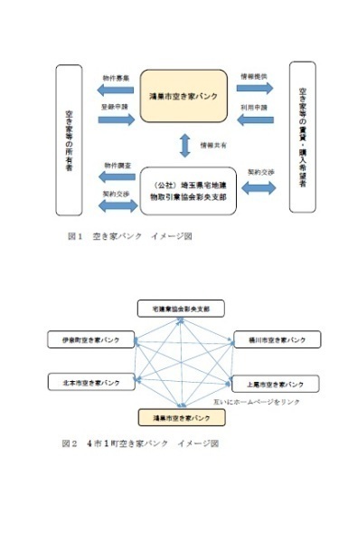 空き家バンク・4市1町空き家バンクのイメージ図