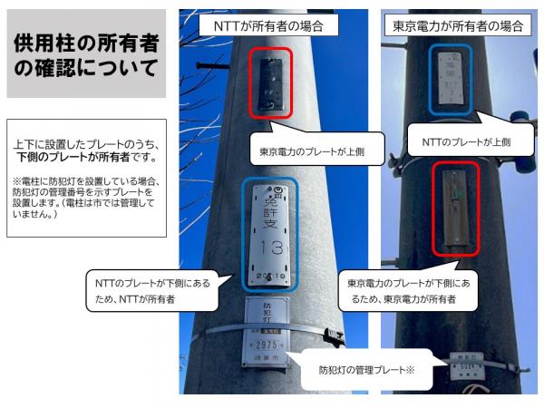 供用柱の所有者の確認について